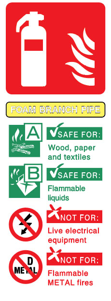 Fire Equipment - Fire Extinguisher Foam Branch Pipe