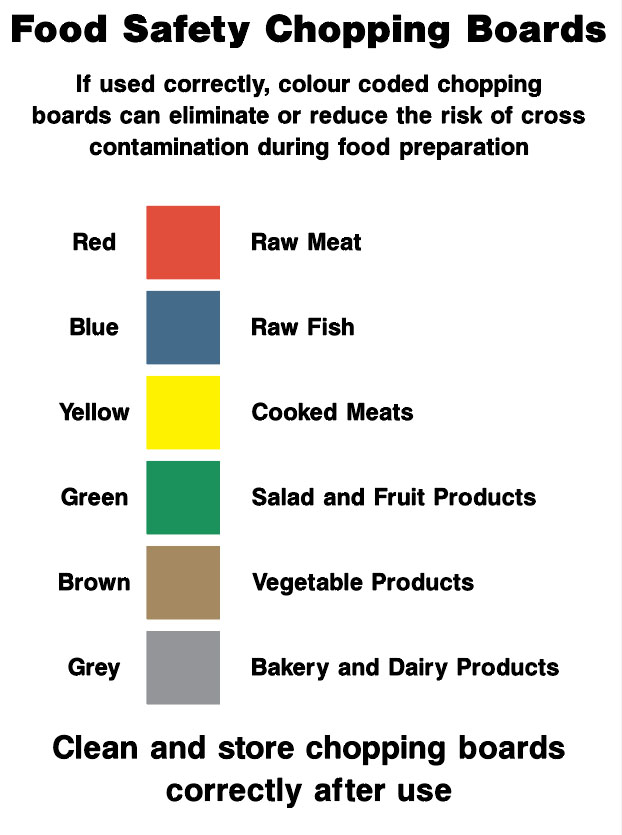 Food Processing & Hygiene 35